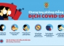 Bộ 100 câu hỏi và trả lời về phòng và chống dịch bệnh Covid19 trong các cơ sở giáo dục